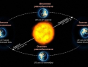 Сегодня наступает астрономическая осень