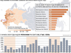 Воронежская область оказалась на 10 месте по количеству атак ВСУ с начала года