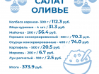 Салат «Оливье» стал дороже: о ценах на продукты в Воронежской области  