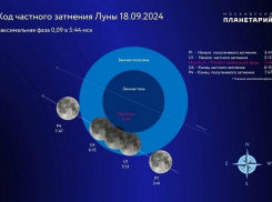 Сразу три необычных явления покажет Луна сегодня ночью