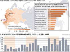Воронежская область оказалась на 10 месте по количеству атак ВСУ с начала года