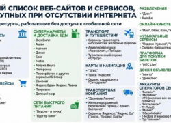 Жителям Воронежской области показали расширенный «белый список»