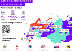 «Ростелеком» представил Единую биометрическую систему на дне открытых дверей Банка России в Воронежской области 