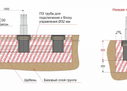 Обзор автоматических боллардов