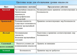Из-за гололеда в Воронежской области объявили жёлтый уровень опасности