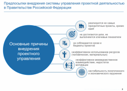 Воронежская область оказалась в "последних вагонах" рейтинга по информационному освещению национальных проектов 