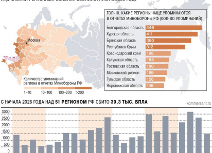 Воронежская область оказалась на 10 месте по количеству атак ВСУ с начала года