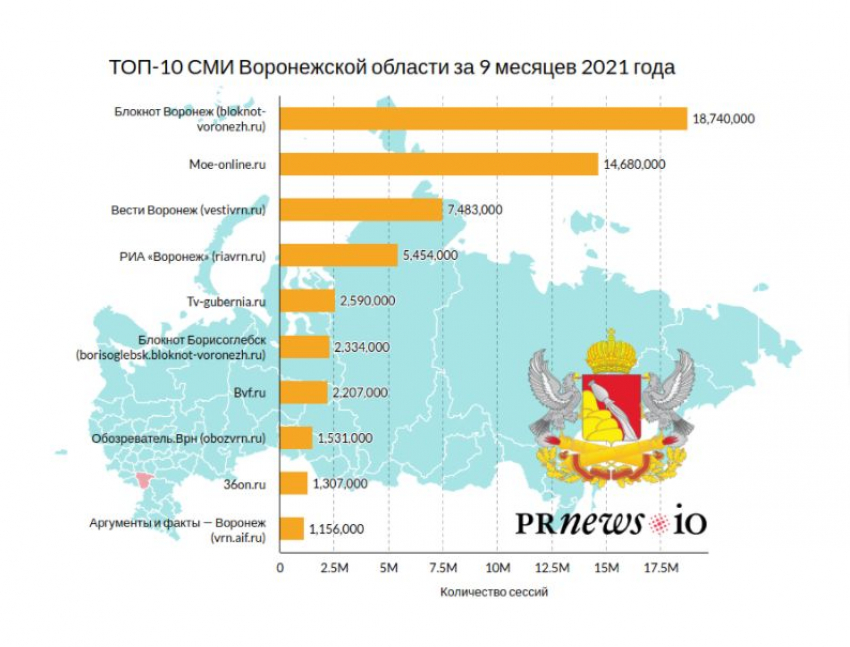 «Блокнот-Борисоглебск» вошел в ТОП самых читаемых онлайн-изданий Воронежской области