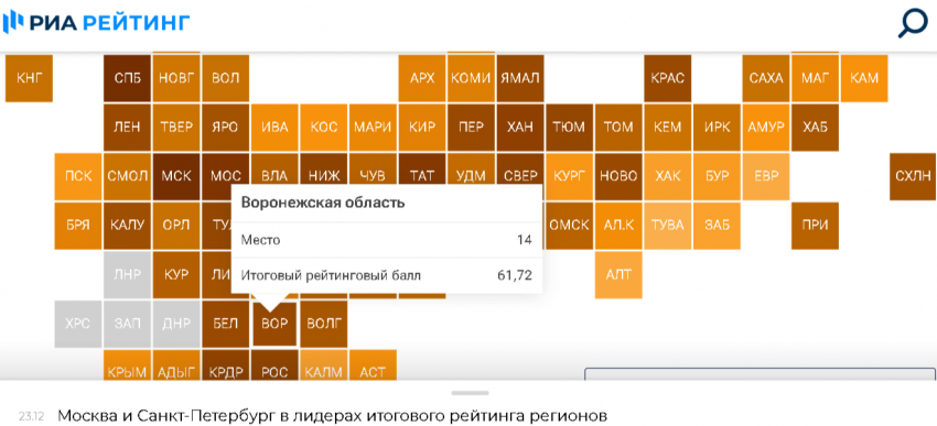 14-е  место заняла Воронежская область в итоговом  рейтинге регионов -2024