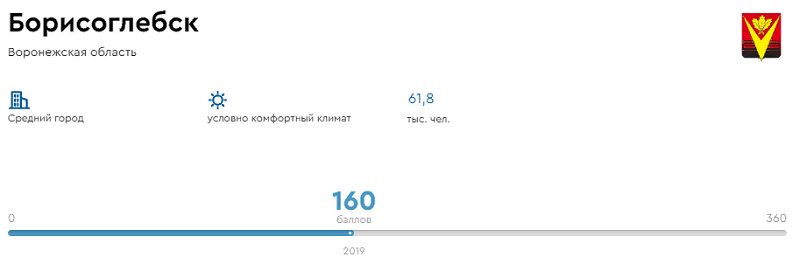 борисоглебск.png